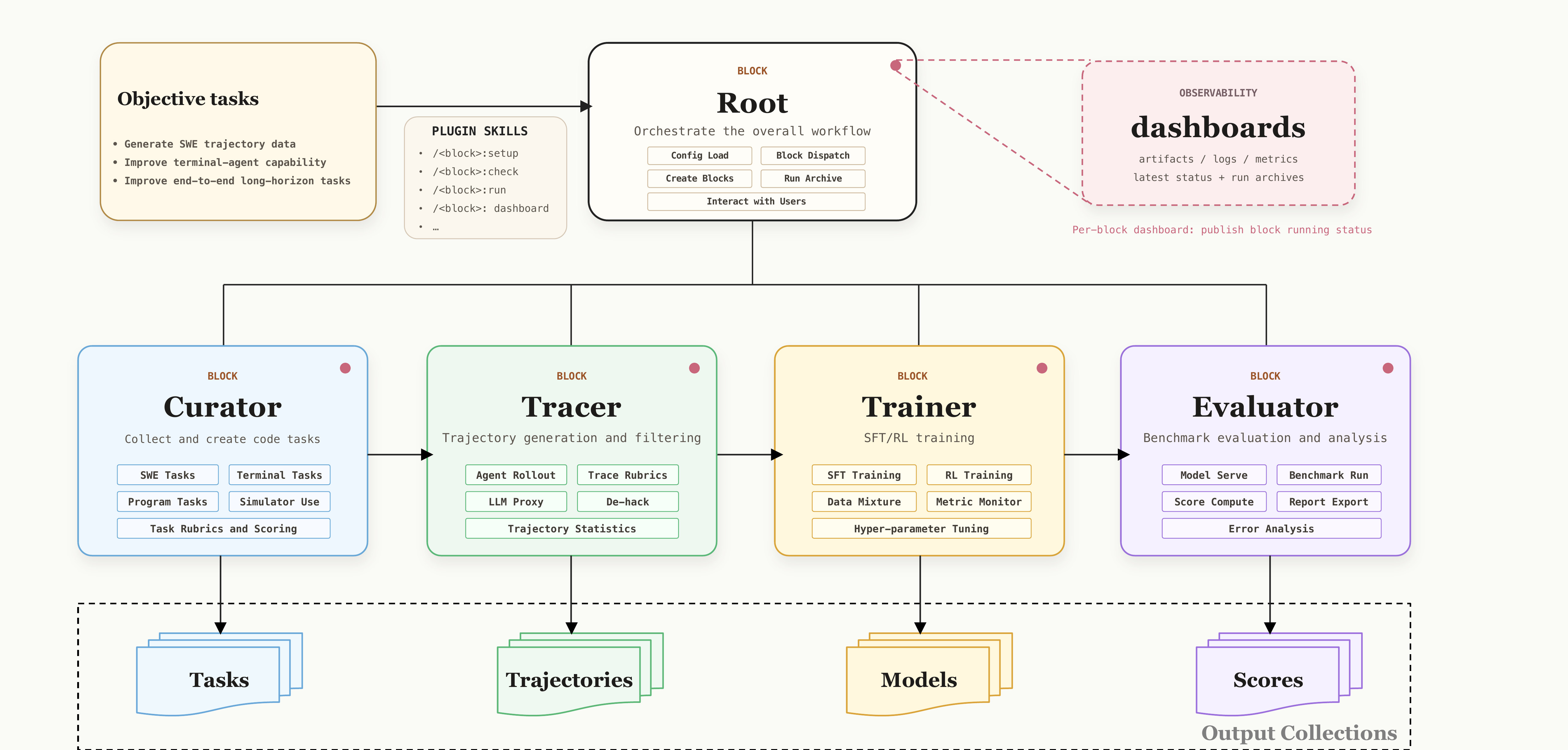 LegoFlow pipeline introduction